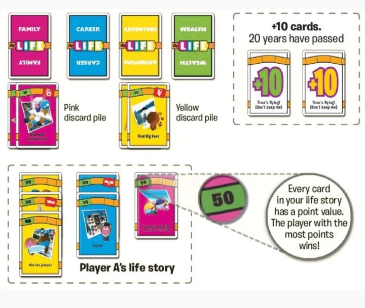 Life Adventures Card Game
